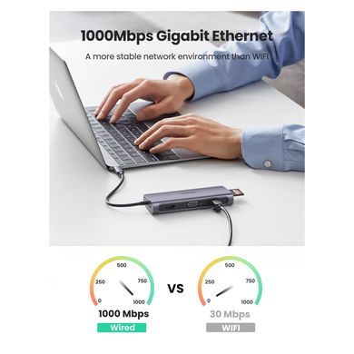 UGREEN 9-in-1 HDMI Ethernet USB-C Hub (40873) 325090 фото